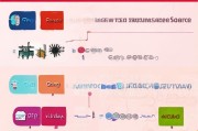 淘宝撤销申请没通过怎么办？原因及解决方法
