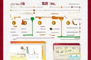 天津车牌摇号申请指南