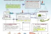 镇江健康码申请指南，操作步骤与常见问题解答