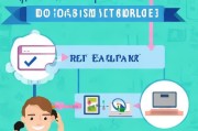 联通光纤怎么申请？简单步骤 guide