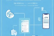 如何快速申请辽宁省健康码？流程详解及注意事项