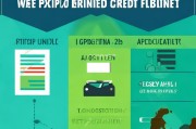 接下来，我要分析用户提供的示例内容。标题是邮政信用卡临时额度申请指南，快速开启信用之门，内容分为几个部分，了解临时额度的重要性、申请流程、注意事项和常见问题。看起来结构清晰，信息全面