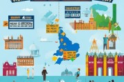 英国大学本科申请条件详解，助你顺利开启留学之旅