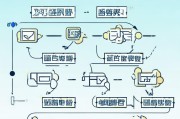 淘宝申请退款流程图，从提交到处理的详细指南