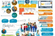 研究生留学申请条件，全面解析海外深造的入门门槛