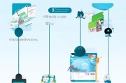 微信公众平台申请指南，从零开始到成功运营