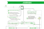 企业如何申请微信公众号订阅号？步骤全解析