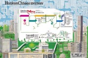 香港中文大学本科申请指南