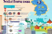 去韩国留学怎么申请