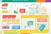 深圳户口申请攻略，了解条件，轻松落户鹏城