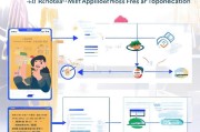 如何申请浦发信用卡白额免息活动