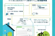 如何申请极有家，从零开始的上架指南