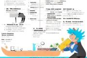 CFA奖学金申请指南，从零开始到成功