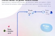 如何轻松关闭社交媒体平台的自动头像功能，实用指南，轻松解除社交媒体自动头像追踪，一键关闭指南