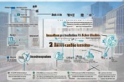 如何申请上海积分？实用技巧与注意事项