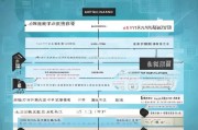自考申请学士学位的条件及流程详解