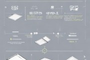 ThinkPad笔记本电脑屏幕关闭全攻略，轻松掌握屏幕关闭技巧，轻松掌控ThinkPad屏幕关闭技巧全攻略