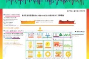 深圳随迁子女申请积分制入学指南