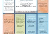 接下来，我要分析用户提供的示例。标题是美国老年公寓申请指南，从选择到入住的全面指南，看起来很全面。内容分为几个部分，了解老年公寓、选择合适的公寓、申请流程、费用和注意事项。这些部分很清晰，结构合理