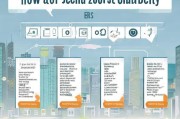 2023年二胎指标如何申请？政策解读与指南