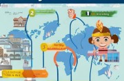 留学生信用卡申请攻略，了解条件，轻松开启海外消费之旅