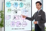 接下来，我要考虑用户可能的身份。他们可能是普通客户，对保险产品不太熟悉，或者对退保流程不太了解。因此，文章不仅要提供模板，还要解释为什么这样写，以及每一步需要注意的地方，这样用户才能更好地理解和应用