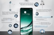 iPhone低电量时如何正确关闭，全方位指南，iPhone低电量应急关闭指南，全方位操作攻略