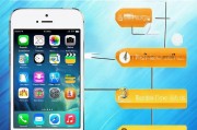 iPhone 4s关闭后台程序全攻略，告别卡顿，轻松提升性能！iPhone 4s后台管理技巧，告别卡顿，性能提升指南