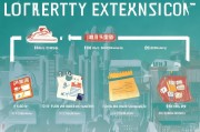 如何顺利申请延期摇号？这些步骤你掌握了吗？