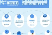 如何轻松申请阿里云小钱？步骤详解与注意事项