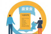 提升技能补贴申请指南，技能补贴申报流程及常见问题解答