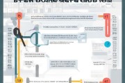 首付贷怎么申请？步骤详解及注意事项