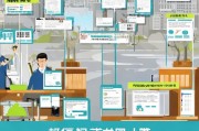 天津公租房怎么申请？流程详解及注意事项