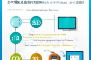 QQ行号申请指南，如何快速获取行号