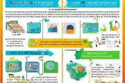 用户可能希望文章不仅提供步骤，还能提供一些实用的建议，比如如何提高信用评分，或者如何管理信用卡使用。此外，成功案例部分能增加文章的可信度和吸引力