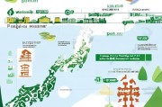 日本绿卡申请全攻略，了解日本绿卡申请条件及流程