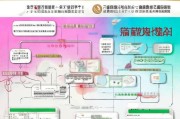 淘宝类目资质怎么申请？流程详解及注意事项