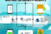 如何申请几个微信账号，实用技巧与方法