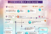 如何申请淘宝分销商？步骤与注意事项