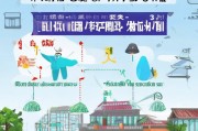 香港科技大学申请指南，从零开始的留学之路