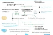 广州就业证怎么申请？流程详解及注意事项