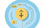 疫情期间，我为何需要低保补贴？，疫情之下，为什么我们需要政府的低保补贴?