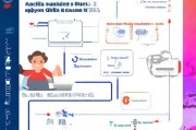 宜信循环贷怎么申请？申请流程及注意事项