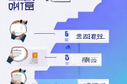 阿里云代理申请指南，如何合法高效地成为阿里云合作伙伴