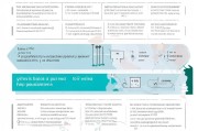 用户可能希望文章结构清晰，内容实用，能够帮助申请者系统地了解流程。因此，我需要确保每个部分都详细且有操作性。例如，在准备材料部分，可以具体说明需要哪些文件，如学历证明、发表论文的要求等