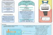 财政补贴申请报告—全面剖析补贴政策的必要性和挑战，补贴政策需求深度分析，必要性与挑战探讨
