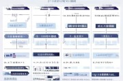 工行现金分期怎么申请？步骤详解及常见问题解答