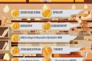 如何轻松申请面包店开发票？步骤 guide 你不可错过的
