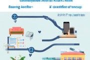 手机退货申请指南，从选择退货到完成流程