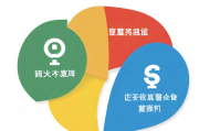 香港创业补贴申请指南，一个详细的解析，香港创业补贴申请指南，详解各项政策与流程